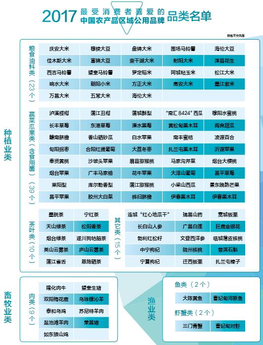 开创农业品牌化的新进程